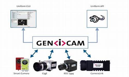 genicam 源码